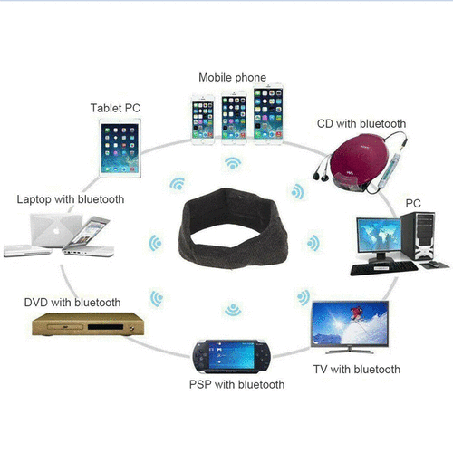 藍牙運動耳機頭帶 | Bluetooth Sports Headband｜HiFi音質 無線藍牙 可水洗