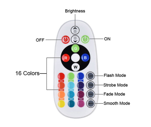 UFO 造型 APP 控制彩虹夕陽投影燈 | RGB 1600萬色 音樂同步 遠端遙控 | Sunset Projector Lamp