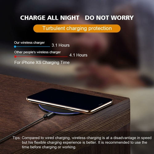 Dragon W9 30W 無線充電板 | 超薄 6.5mm iPhone 15 支援 USB-C | Wireless Charging Pad