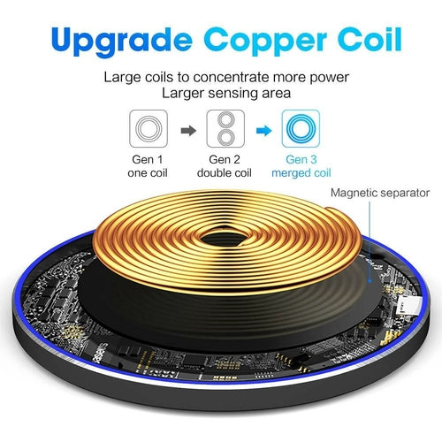 Dragon W9 30W 無線充電板 | 超薄 6.5mm iPhone 15 支援 USB-C | Wireless Charging Pad